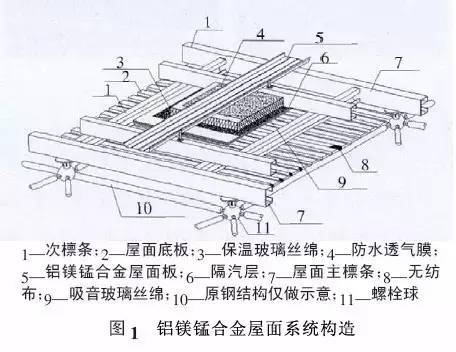 构造图