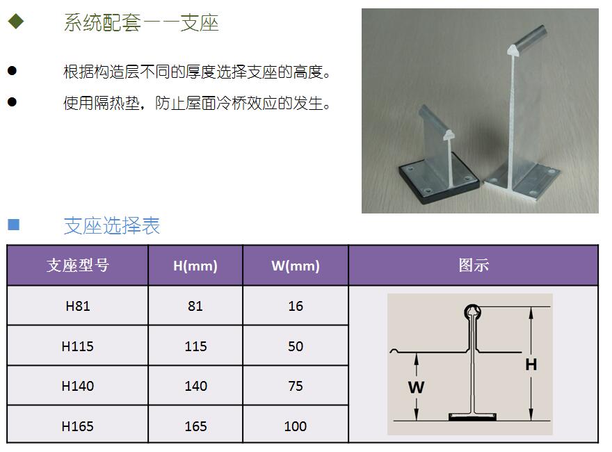 系统配套支座