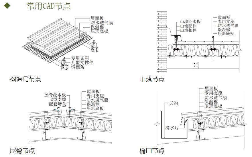 常用CAD节点