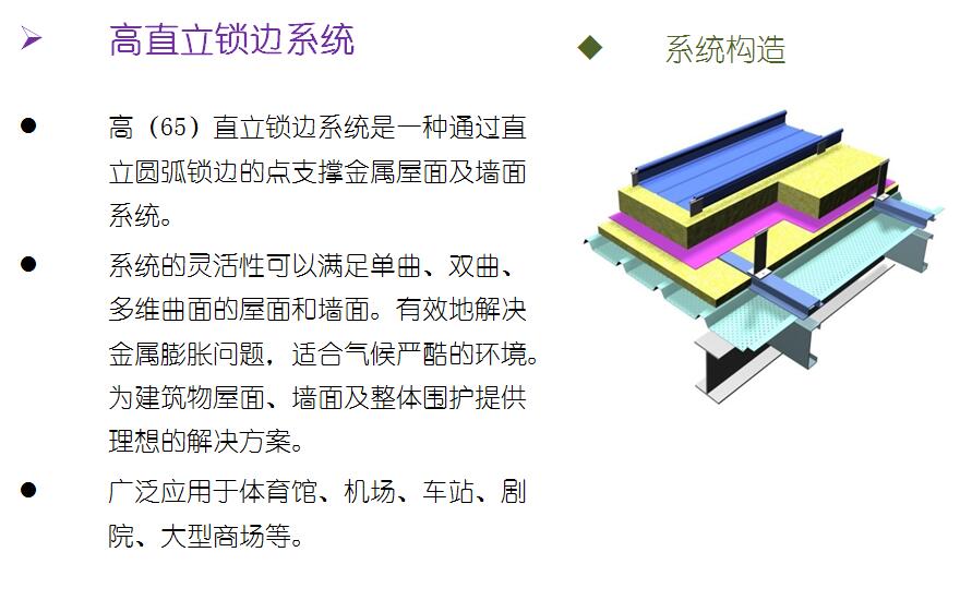 高立边锁边系统