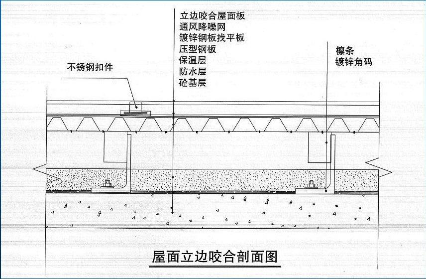 立边咬合铝镁锰板